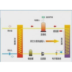 熱泵供應商|*暢銷的大溫差高溫熱泵品質推*