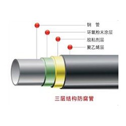 3PE防腐鋼管近期價(jià)格行情介紹