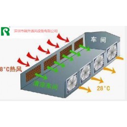 五金廠通風(fēng)設(shè)備