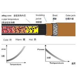 上海艾默生電伴熱自控溫廠家推*——山東電伴熱