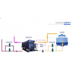 山東有專業(yè)的中央空調(diào)冷卻水流量調(diào)節(jié)公司嗎？百姓網(wǎng)推*：臨沂宏來節(jié)能環(huán)保專業(yè)節(jié)能公司