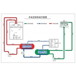 宏來節(jié)能——專業(yè)的中央空調(diào)主機(jī)提供商_萊蕪中央空調(diào)主機(jī)