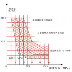 長城注漿提供好用的液壓注漿泵，優(yōu)質(zhì)的液壓注漿泵