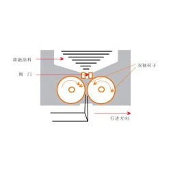 太原價(jià)位合理的熱熔噴涂型道路標(biāo)線涂料_上海熱熔噴涂型道路標(biāo)線涂料