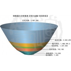 快速消費(fèi)品行業(yè)管理軟件系統(tǒng)信息，誠薦專業(yè)的快速消費(fèi)品行業(yè)管理軟件系統(tǒng)