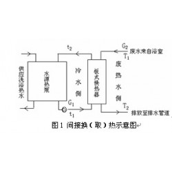 遼寧超值的洗浴廢水熱回收供應(yīng)，吉林洗浴污水熱回收廠