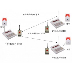 一鍵式警報(bào)系統(tǒng)/警情緊急疏散系統(tǒng)。10戶聯(lián)防一鍵式報(bào)警裝置. 戶戶聯(lián)防緊急一鍵式無線緊急按鈕