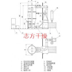 志方干燥設(shè)備出售PGL-B系列噴霧干燥制粒機(jī) 醫(yī)藥干燥制粒機(jī)