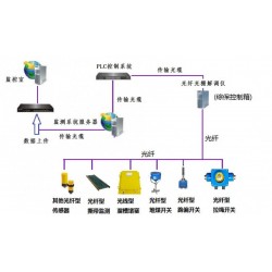 國內(nèi)新專利ZL202011501871.3光纖皮帶機(jī)保護(hù)裝置