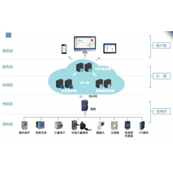 安科瑞企業(yè)電力運(yùn)維云平臺(tái) 變電站運(yùn)維云平臺(tái) 變電所運(yùn)維