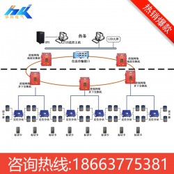 礦用人員管理系統(tǒng) 實(shí)時(shí)定位井下人員