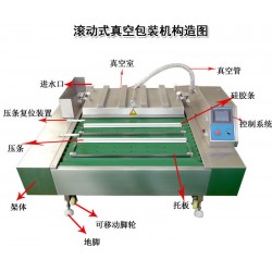 一站式滾動真空包裝設備供應_諸城市一六八包裝機械