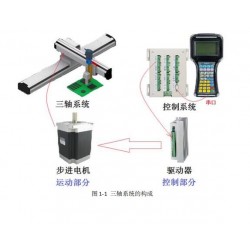 3軸步進(jìn)電機(jī)伺服電機(jī)運(yùn)動(dòng)控制系統(tǒng)，運(yùn)動(dòng)控制器