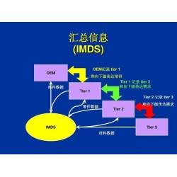 IMDS注冊咨詢-汽車制造商使用IMDS系統的好處與被拒匯總